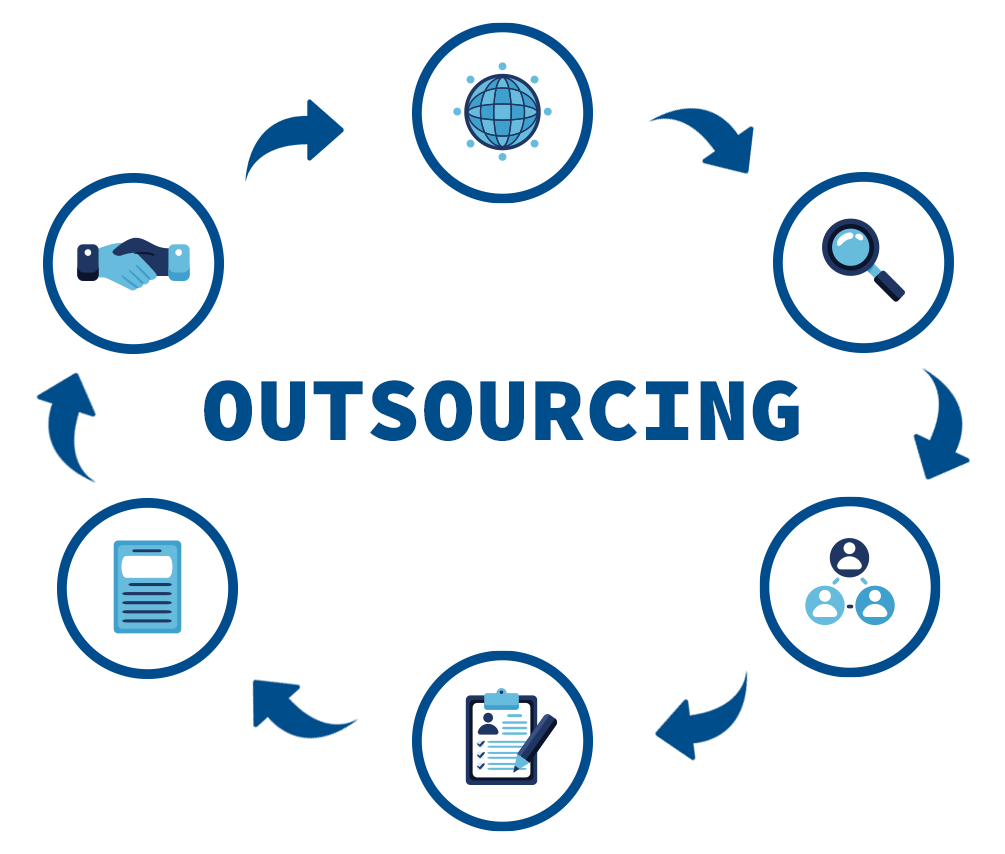 Outsourcing Diagram